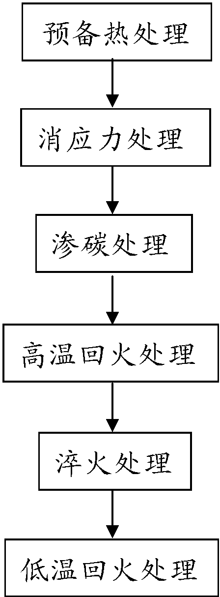 退火、淬火、回火工藝在軸承熱處理中的使用